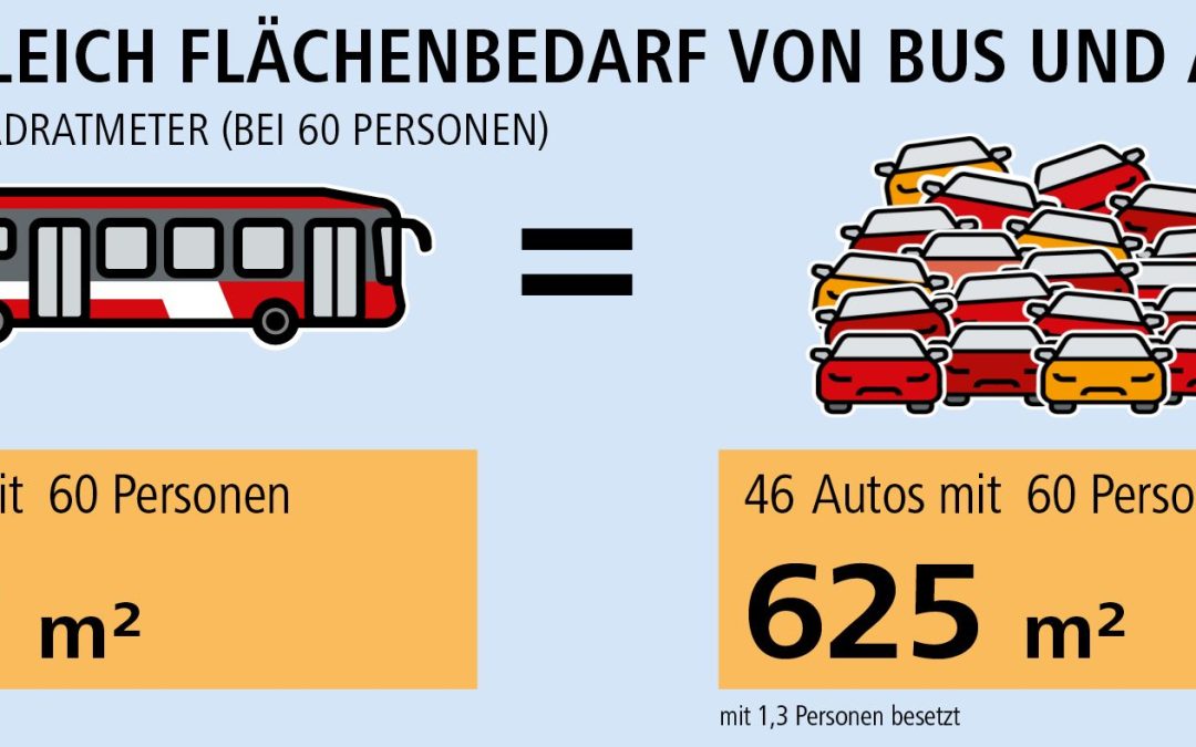 Europäische Mobilitätswoche: Straßenraum gemeinsam nutzen