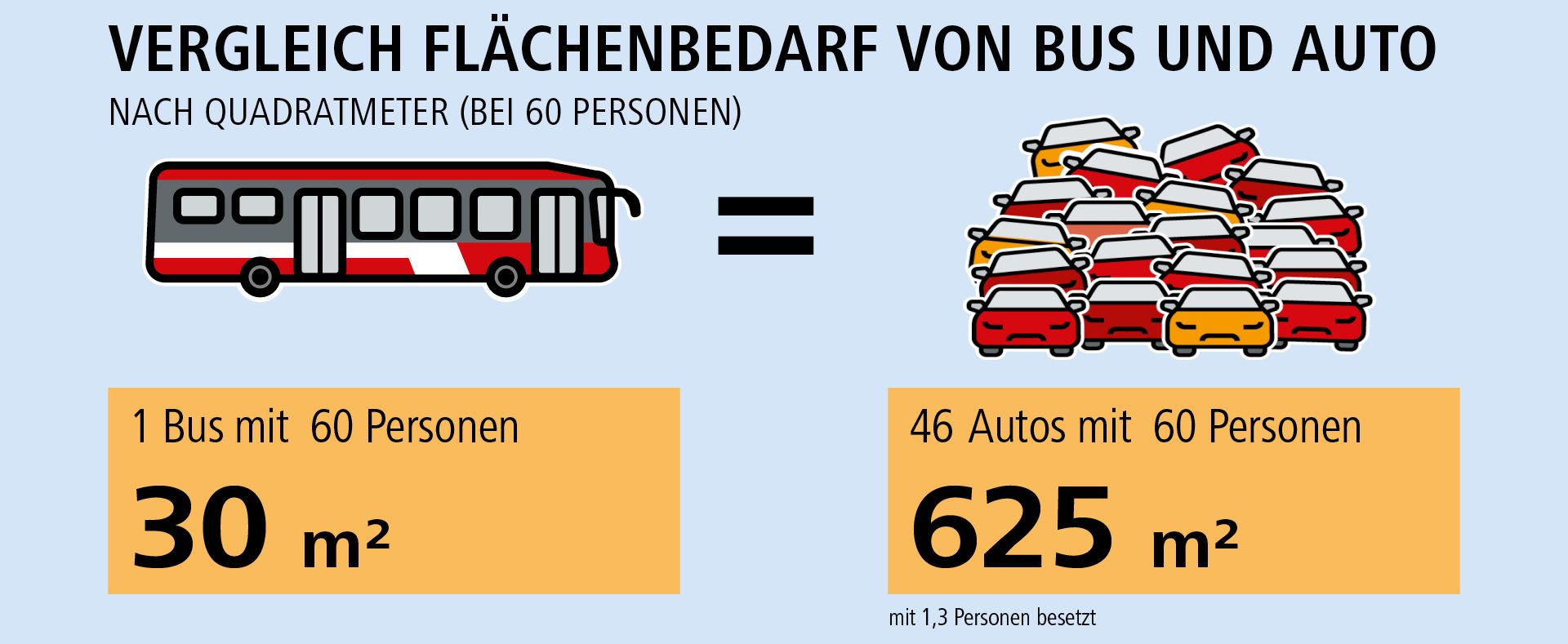 Europäische Mobilitätswoche: Straßenraum gemeinsam nutzen