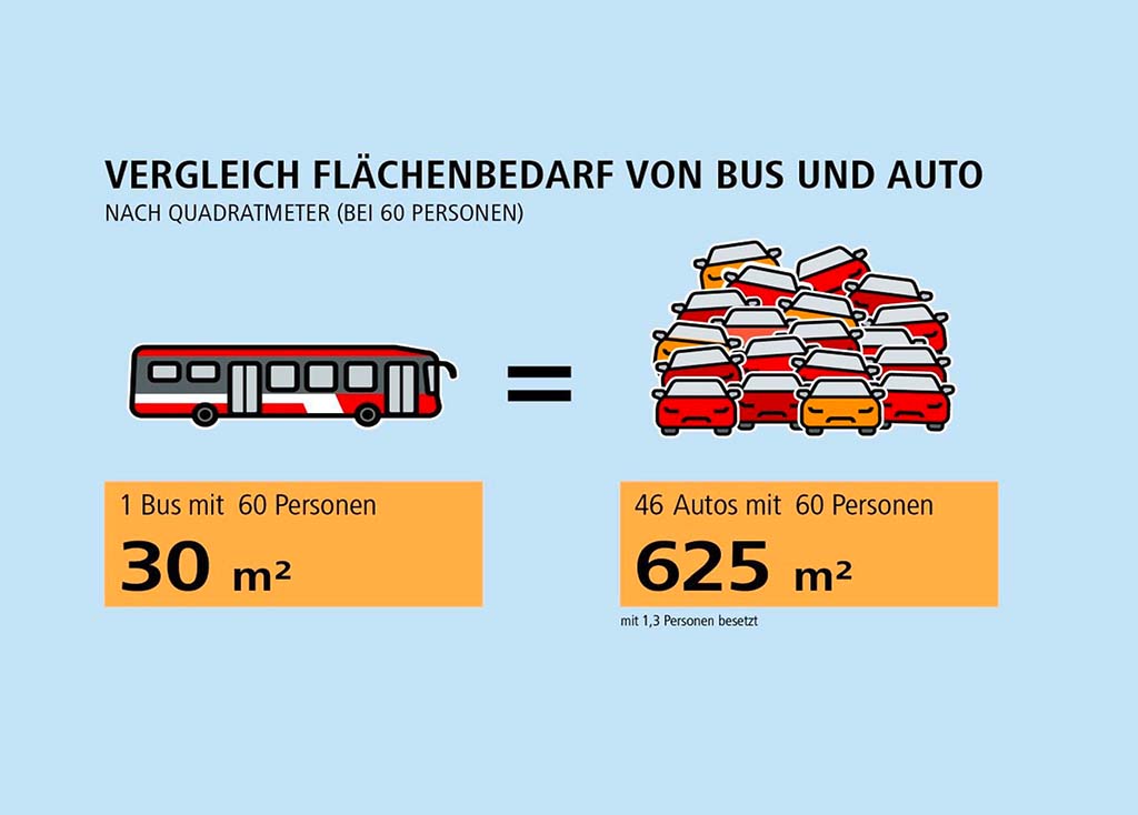 Straßenraum gemeinsam nutzen